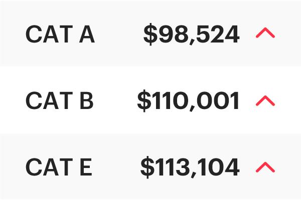 COE Results September 2024 2nd Bidding: Still going up!