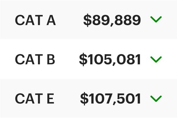 COE Results November 2024 2nd Bidding: Cat A down $10,000!